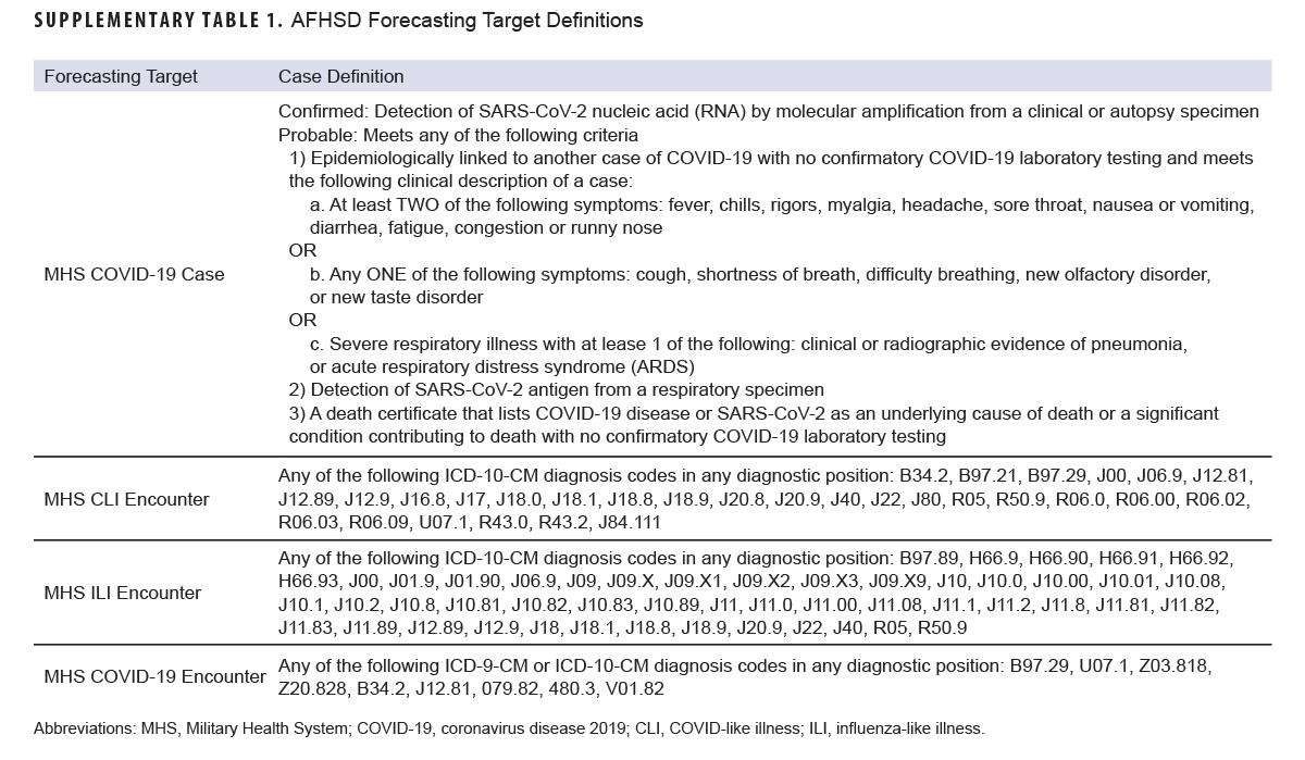 Click on the table to access a 508-compliant PDF version