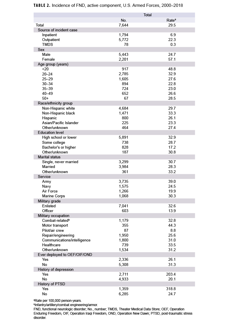 Click on the table to access a Section 508-compliant PDF of the table