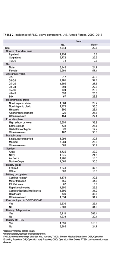 Click on the table to access a 508-compliant PDF version