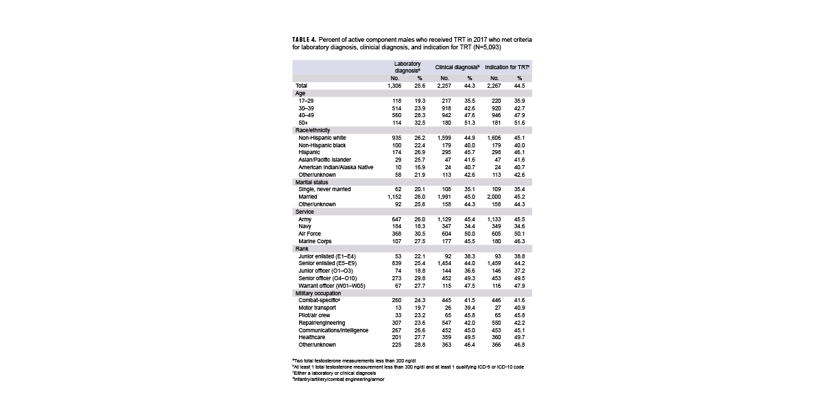 Click on the table to access a Section 508-compliant PDF of the table
