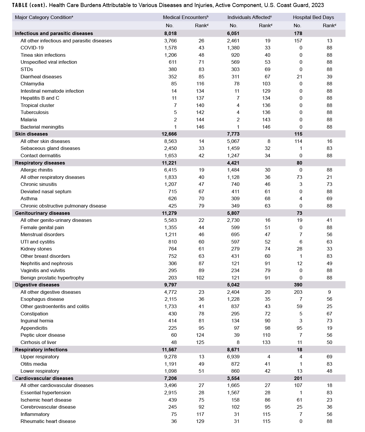 Click on the link to access the 508-compliant PDF of the table