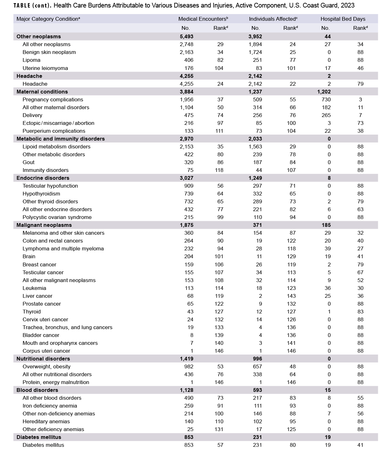 Click on the link to access the 508-compliant PDF of the table