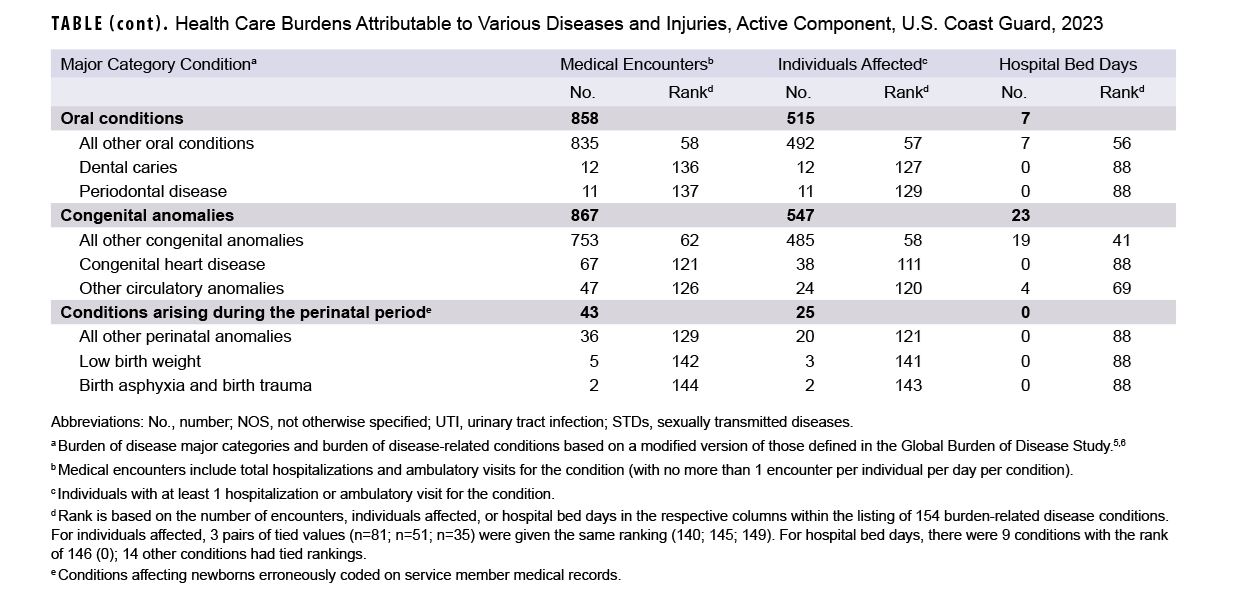 Click on the link to access the 508-compliant PDF of the table