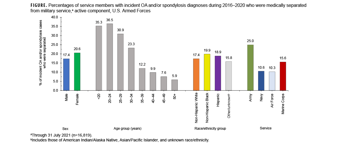This graph comprises five lines on the horizontal, or x-, axis that depict case counts for the five most frequent reportable medical event conditions among active component service members during the past 52 weeks. Chlamydia remains the most common reportable medical condition, with counts consistently around 300 cases per week. Gonorrhea is generally the second-most common reported condition, averaging approximately 80 cases per week. Syphilis is generally the third-most common condition, averaging approximately 20 cases per week. All three most-frequently reported medical events declined in the final two weeks of 2023 but rose again in the first week of 2024. Norovirus was generally the fourth-most frequent RME in 2023, and rose slightly as well in the first week of 2024. As with sexually-transmitted infections, cold weather injuries, the fifth-most reported medical event on the graph, declined in the last two weeks of 2023, but plateaued in the first week of 2024.