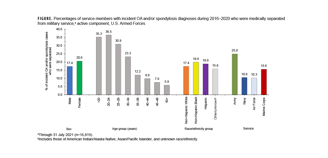 FIGURE: Top 5 Reportable Medical Events by Calendar Week, U.S. Active Component Service Members, October 6, 2024–October 4, 2025 This is a multi-line graph that shows the weekly number of reported cases for the five most common reportable medical events among U.S. active component service members over one year. The events tracked are chlamydia, gonorrhea, heat illness, norovirus, and syphilis, with case numbers displayed on a logarithmic scale. Chlamydia is consistently the most reported event. Norovirus shows a clear seasonal pattern, with a significant increase in cases during the winter and spring months. Heat illness cases peak sharply during the summer. Gonorrhea is the second most frequent event overall, while syphilis has the fewest reported cases of the five.