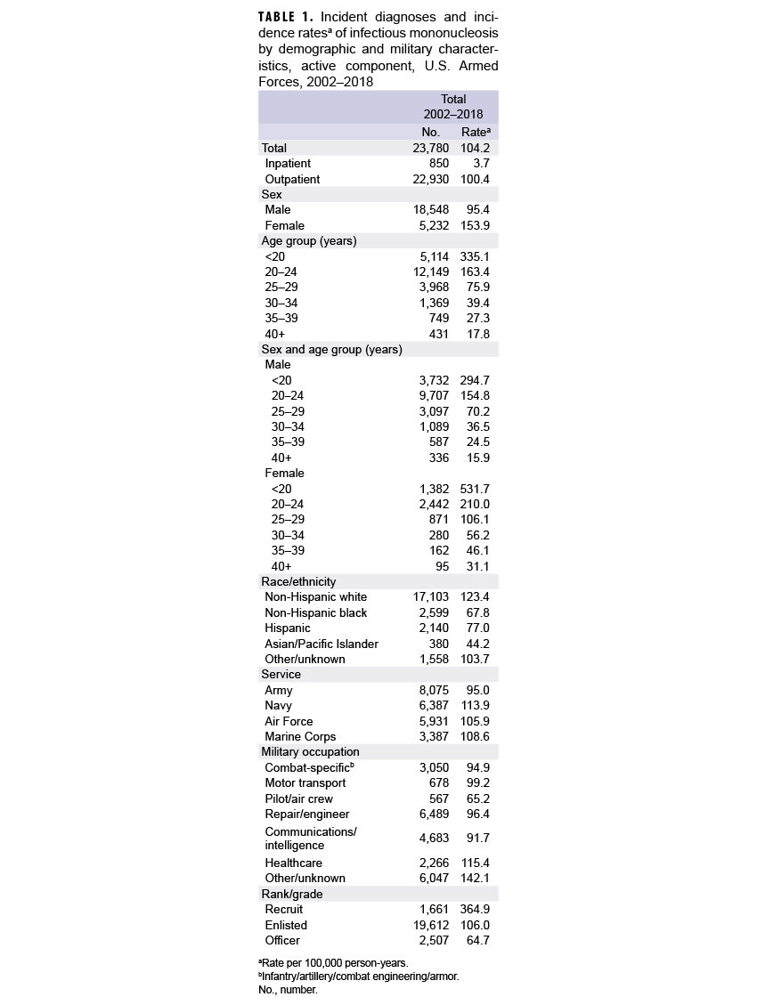 Click on the table to access a Section 508-compliant version