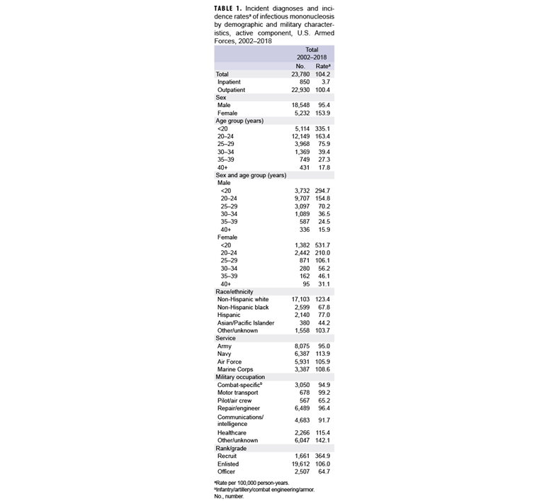 Click on the table to access a 508-compliant PDF version