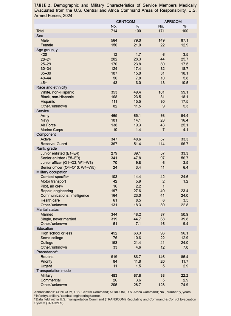 Click on the table to access a 508-compliant PDF version