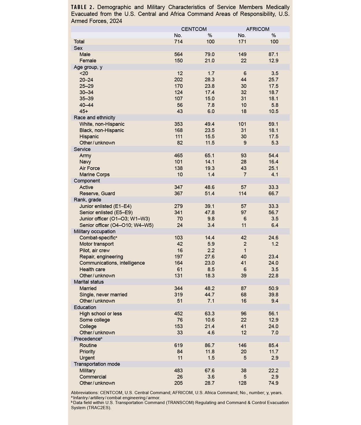 Click on the link to access the 508-compliant PDF of the table