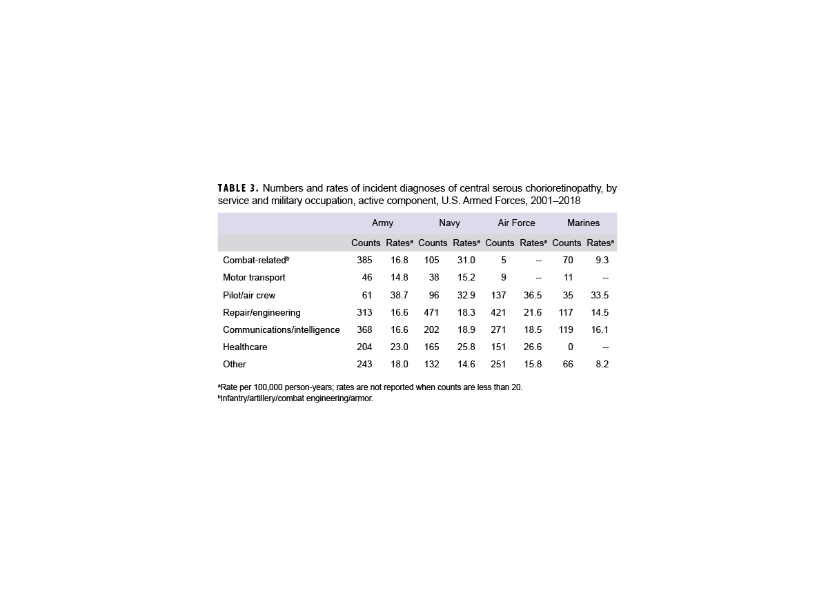 Click on the table to access a 508-compliant PDF version