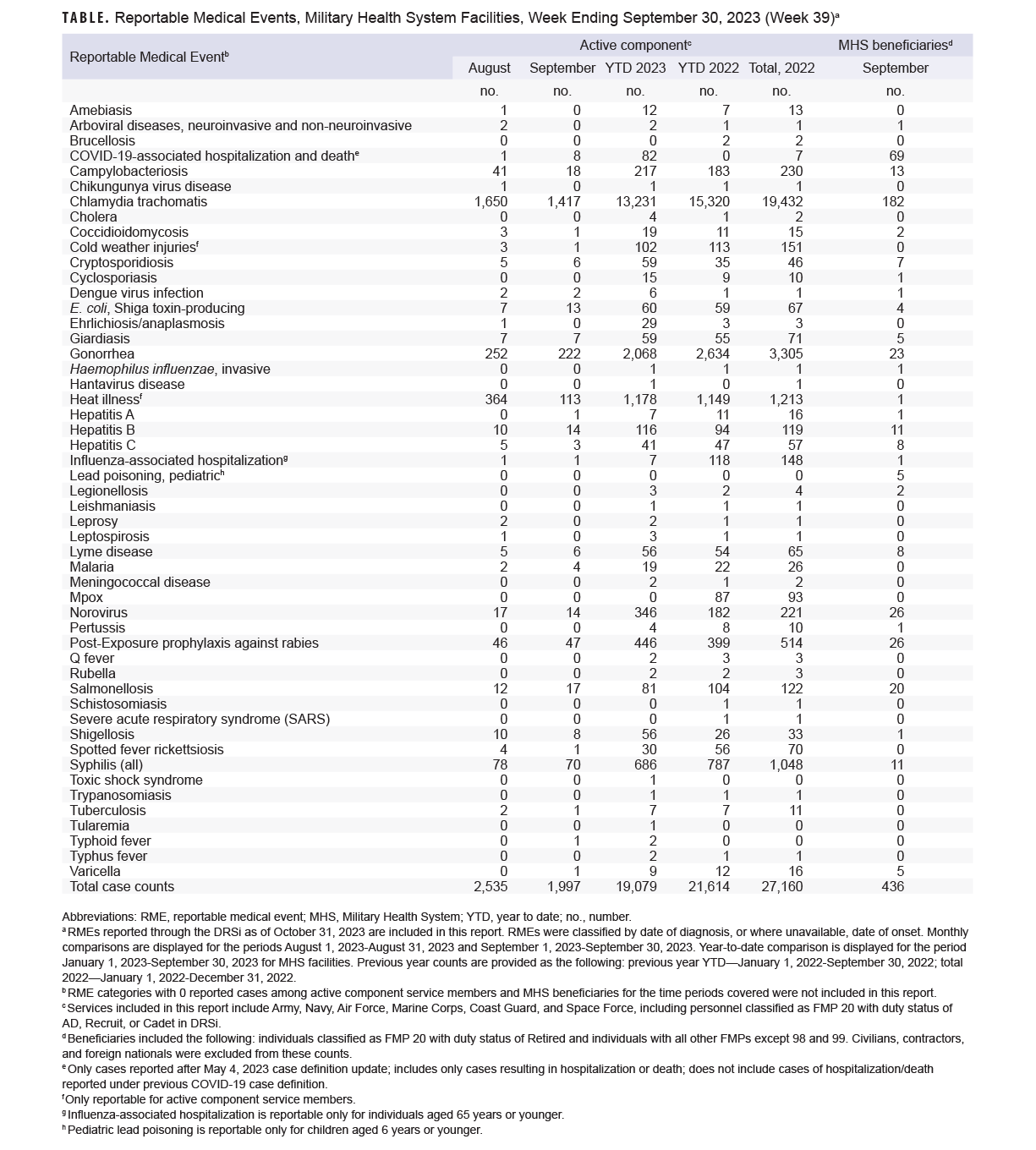 Click on the table to access a 508-compliant PDF version