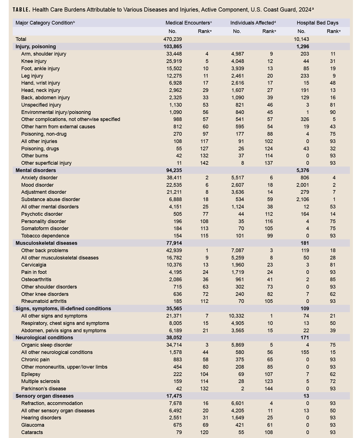 Click on the table to access a 508-compliant PDF version
