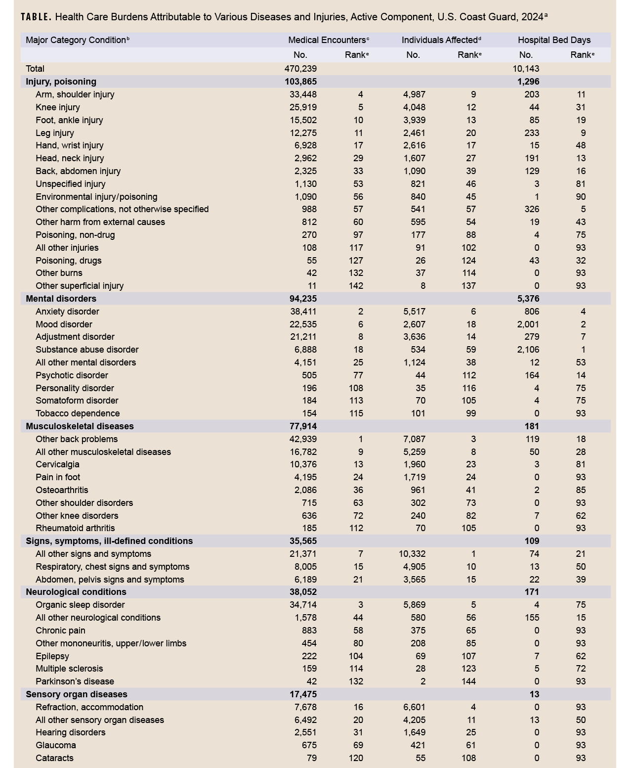 Click on the table to access the 508-compliant PDF version