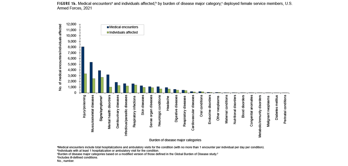 FIGURE 1b. Influenza Clades for Influenza Subtype A(H3N2), October 2014–August 2024. This graph presents a series of stacked vertical columns, each of which represents the total number of influenza specimens that were characterized by a clade in a given month. The segments of each column depict the clades of influenza characterized. The horizontal, or x-, axis is divided into 119 individual months, from October 2014 through August 2024. Text box labels affixed to the graph indicate changes to the prevailing vaccine strain composition, with the color of each text box corresponding to the associated genetic clade. This graph shows over 30 distinct clades throughout the 10 year period. 