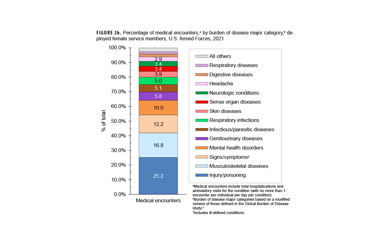 FIGURE 2b. Vaccine Effectiveness, Influenza Subtype A(H3N2), 2017–2024. This chart provides a series of horizontal error bars—a data point represented by a dot with confidence intervals extending on either side. Seven influenza seasons are represented in the graph, each within a separate horizontal band of the chart. Each influenza season presents general age groups, with the vaccine effectiveness for each age group represented by an error bar. Vaccine effectiveness has improved somewhat, from around 45 percent starting in 2016-2017, increasing slightly to around 50 percent in 2023-2024, but with a very large confidence interval.