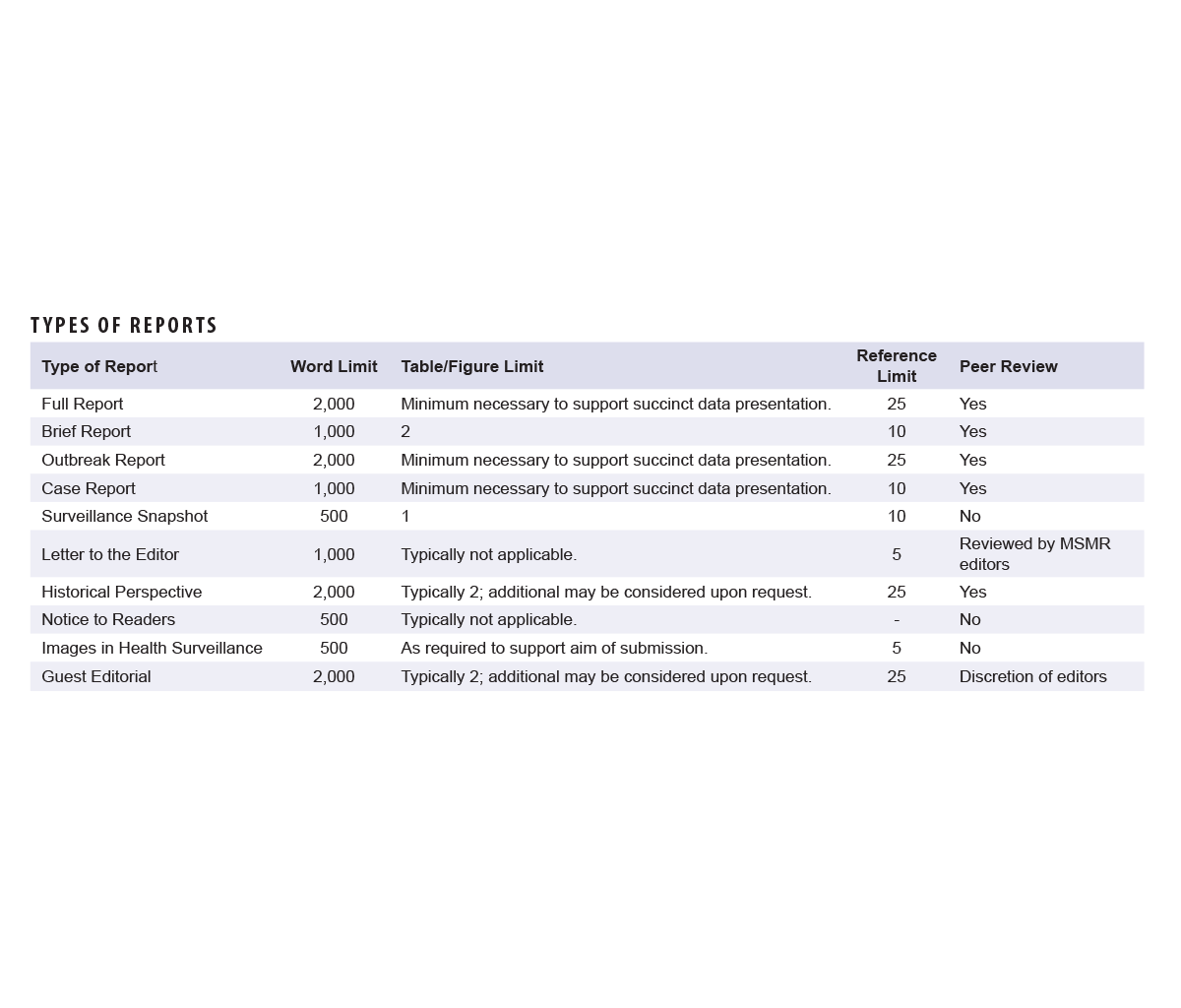 Click on the table to access a 508-compliant PDF version