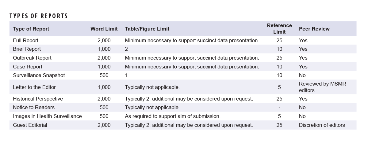 Click on the table to access a 508-compliant PDF version