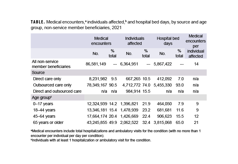Click on the table to access a Section 508-compliant version
