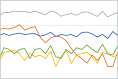 Segment of a line graph illustrating the frequency of the most common reportable medical events among U.S. active component service members.