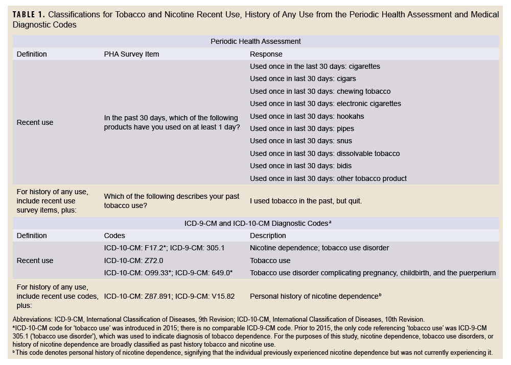 Click on the table to open a Section 508-compliant PDF
