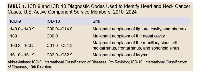 Click on the table to open a Section 508-compliant PDF