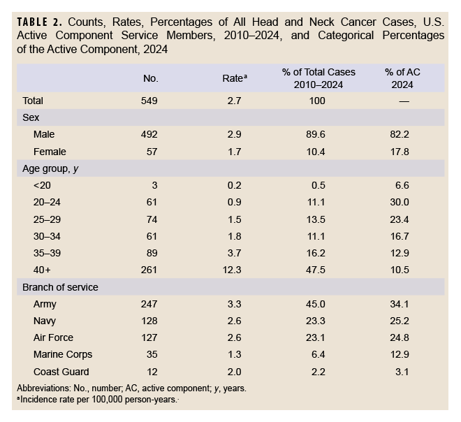 Click on the table to open a Section 508-compliant PDF