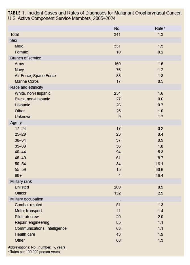 Click on the table to open a Section 508-compliant PDF