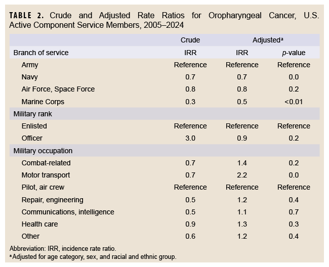 Click on the table to open a Section 508-compliant PDF