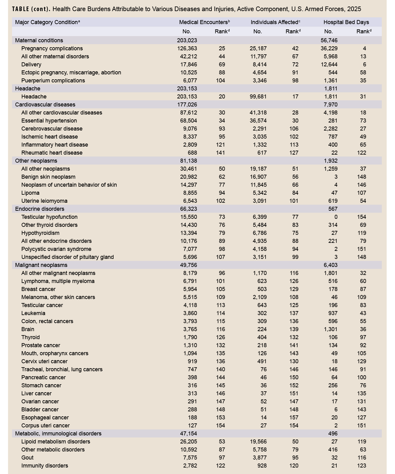 Click on the table to access Section 508-compliant PDF version