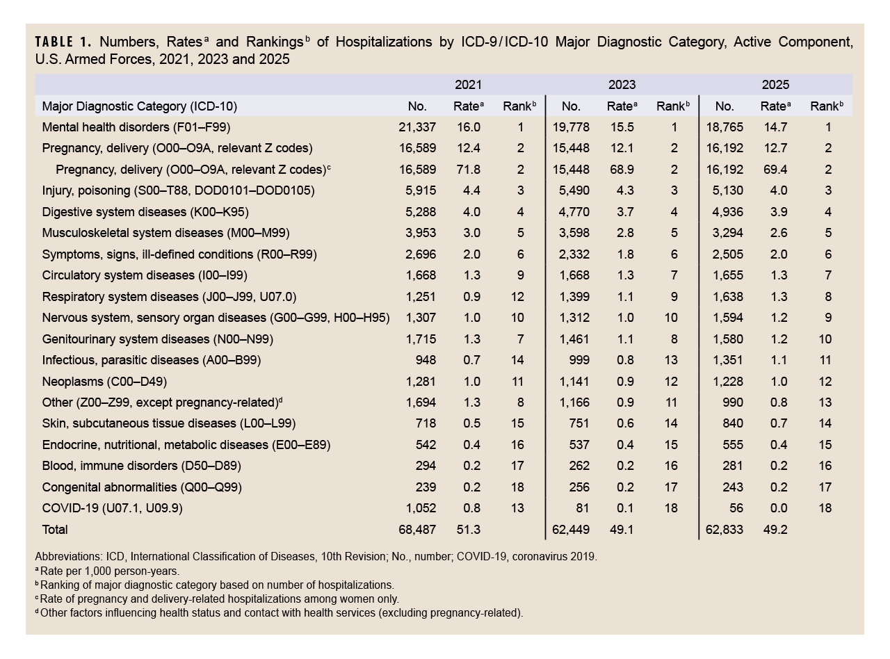 Click on the table to access Section 508-compliant PDF version