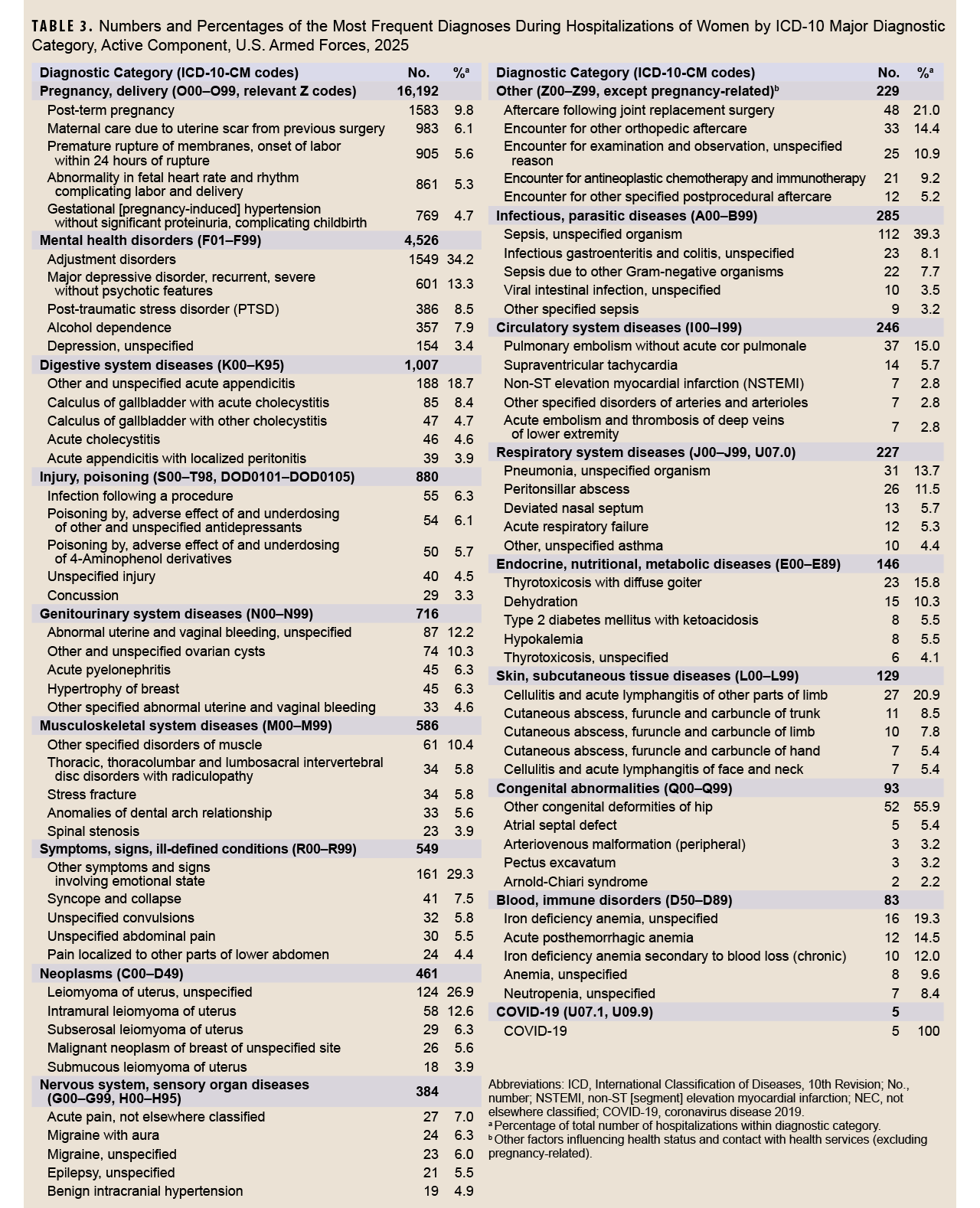 Click on the table to access Section 508-compliant PDF version