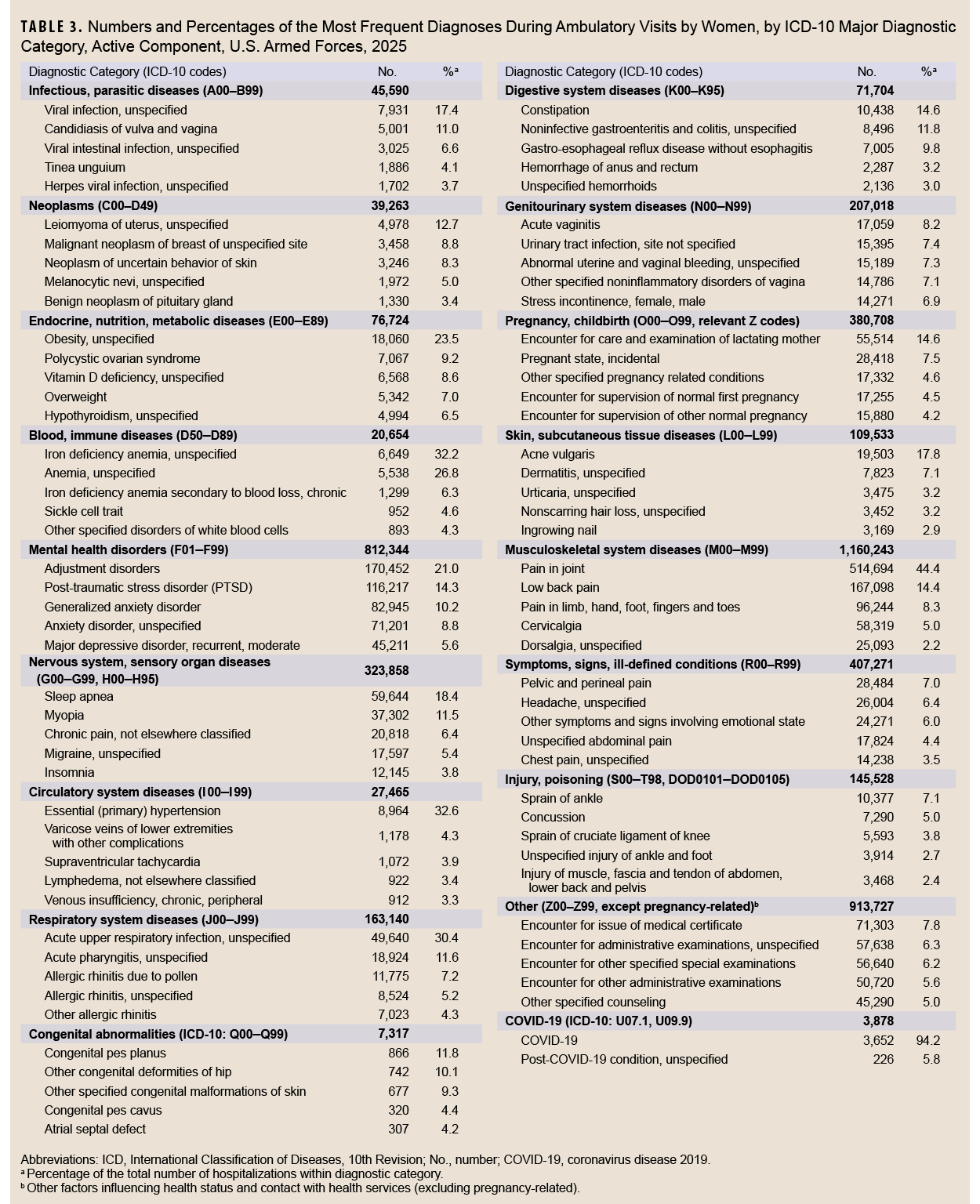 Click on the table to access Section 508-compliant PDF version