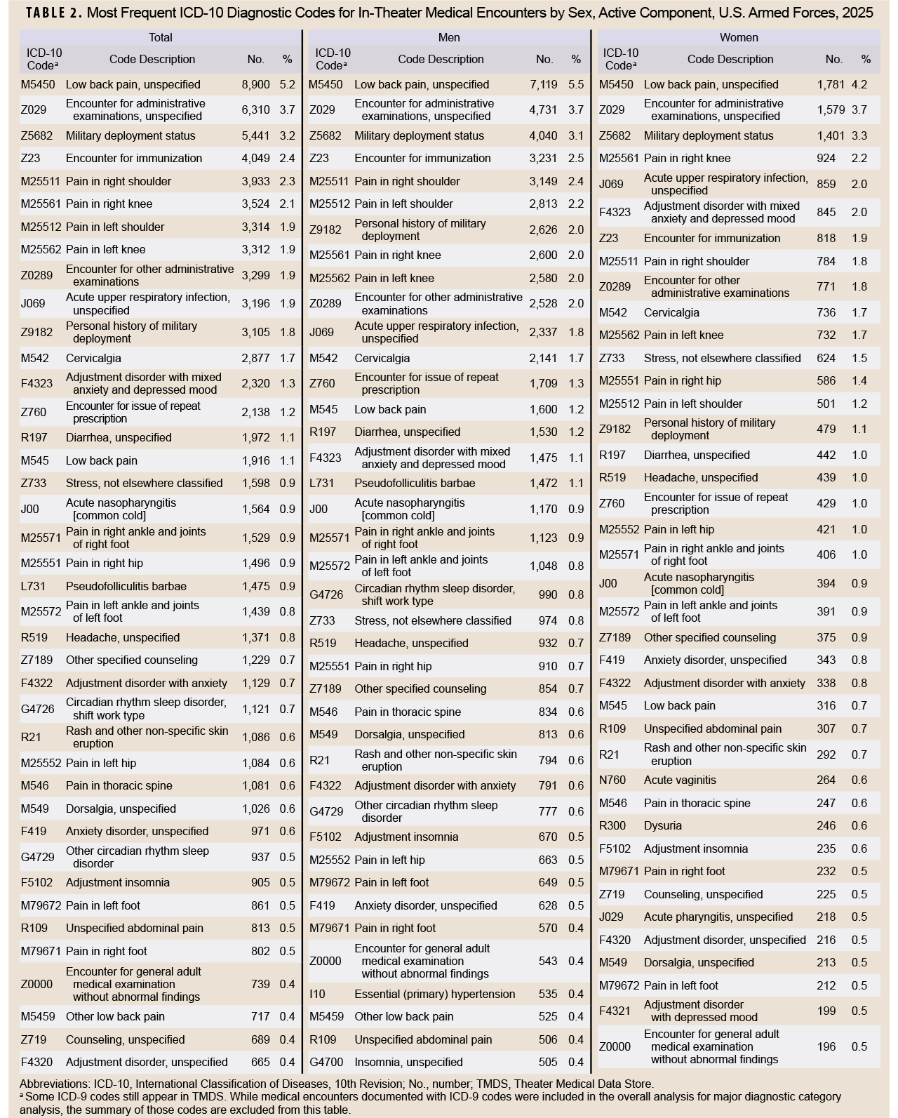 Click on the table to access Section 508-compliant PDF version
