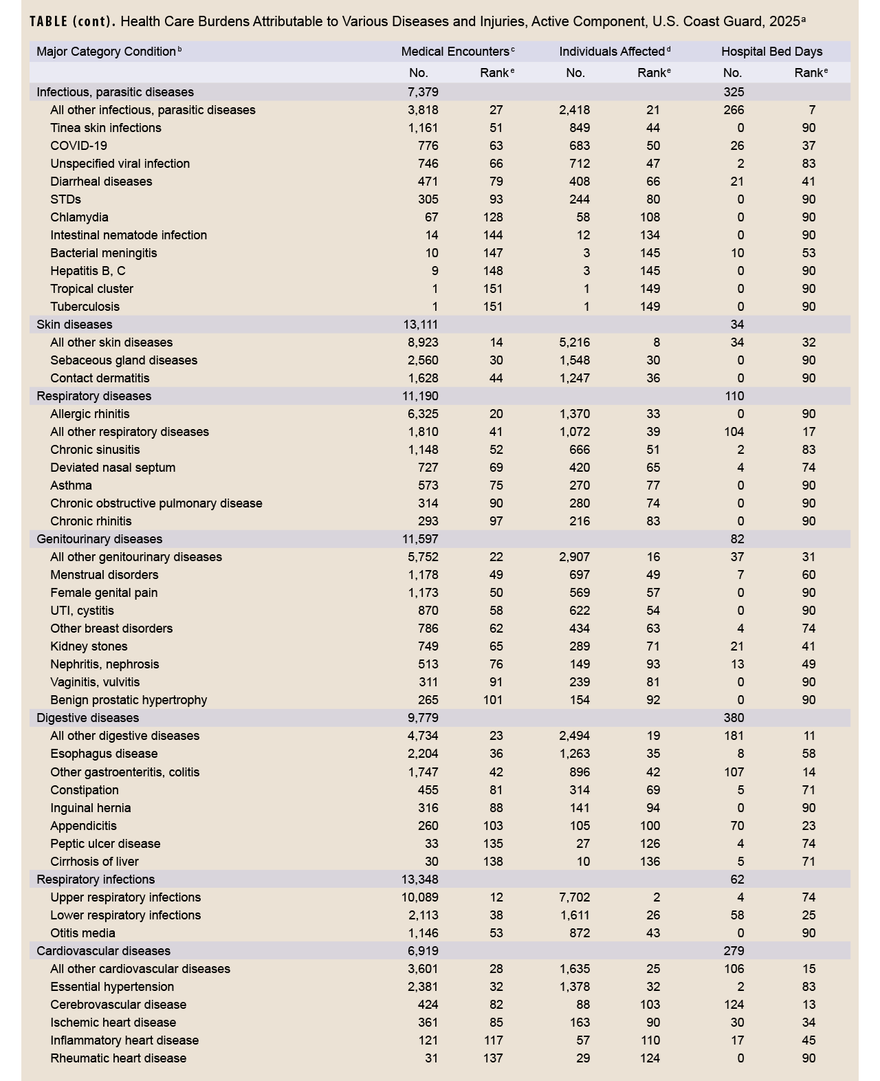 Click on the table to access Section 508-compliant PDF version