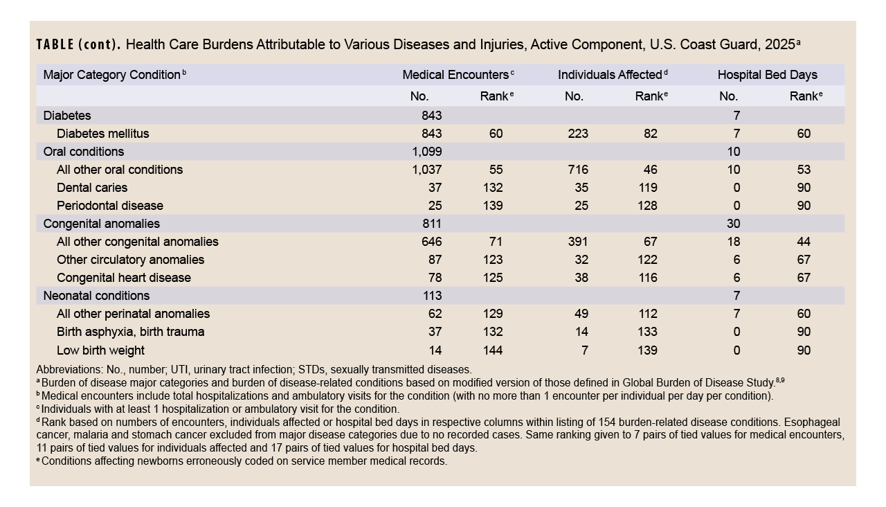 Click on the table to access Section 508-compliant PDF version