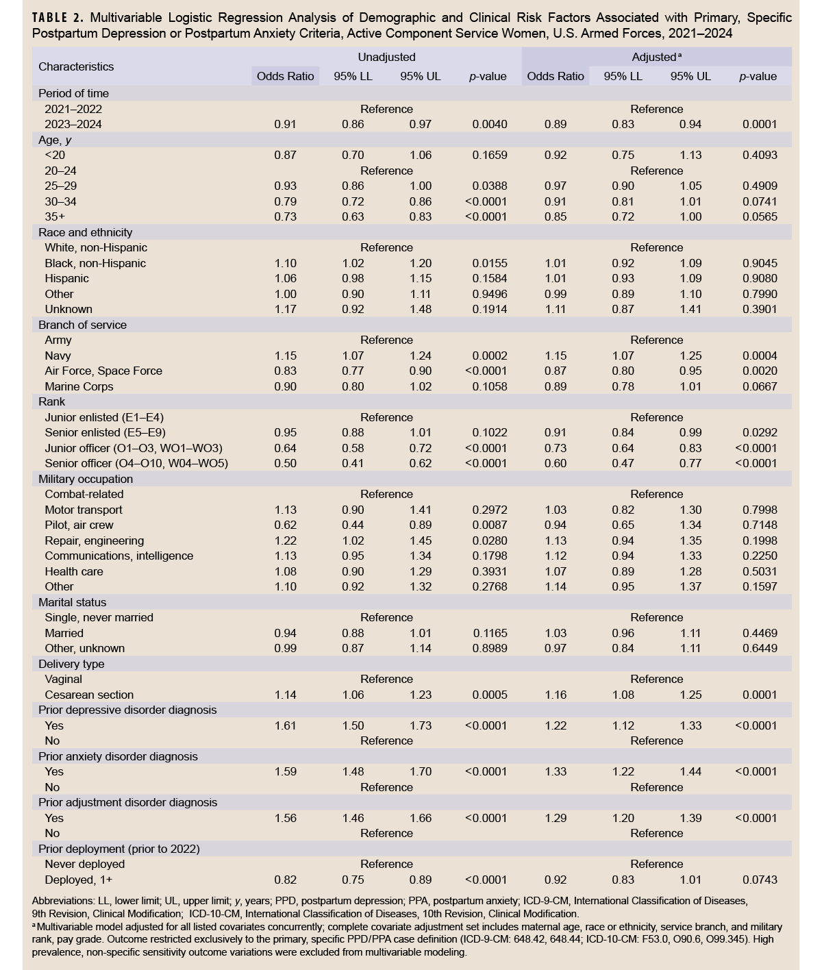 Click on the table to access and open a Section 508-compliant PDF version