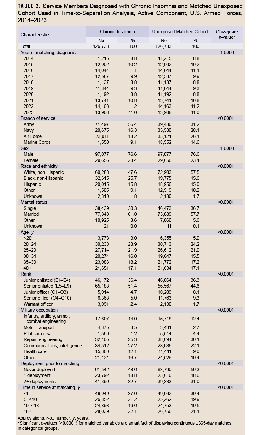 Click on the table to access and open a Section 508-compliant PDF version