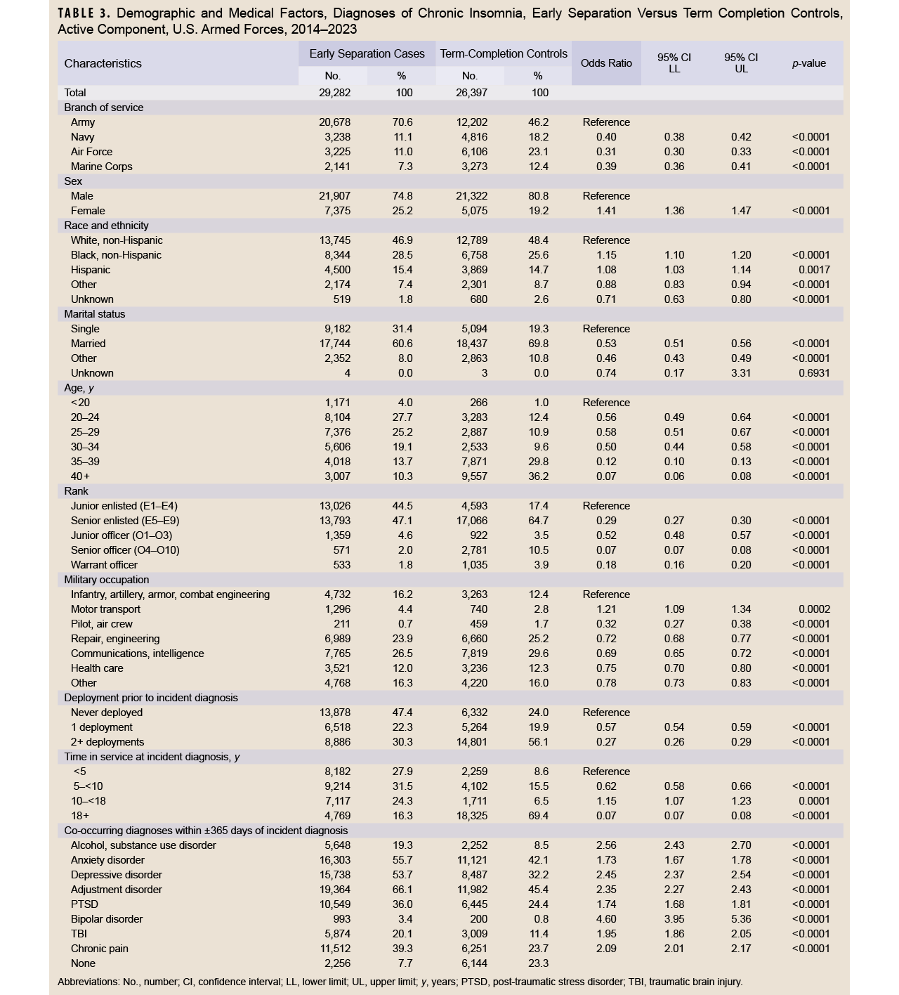 Click on the table to access and open a Section 508-compliant PDF version