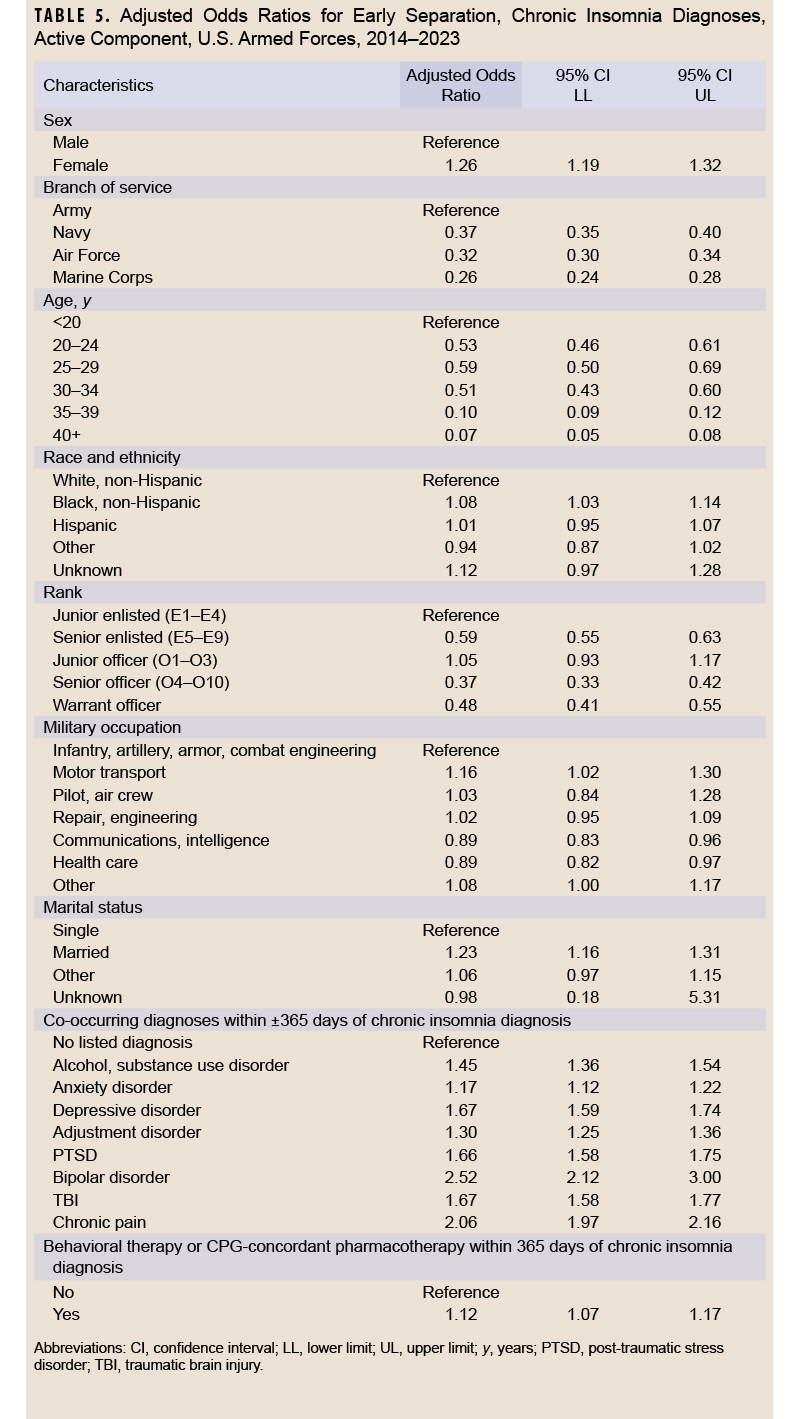 Click on the table to access and open a Section 508-compliant PDF version