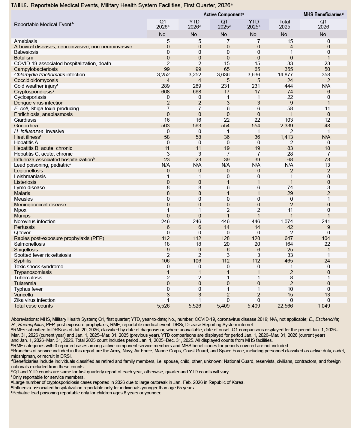 Click on the table to access and open a Section 508-compliant PDF version