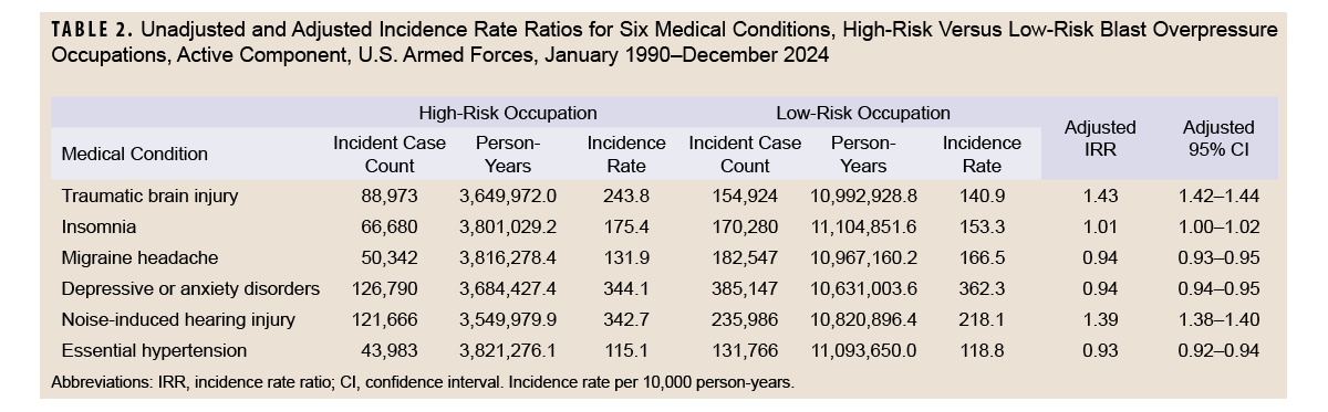 Click on the table to access a Section 508-compliant PDF version