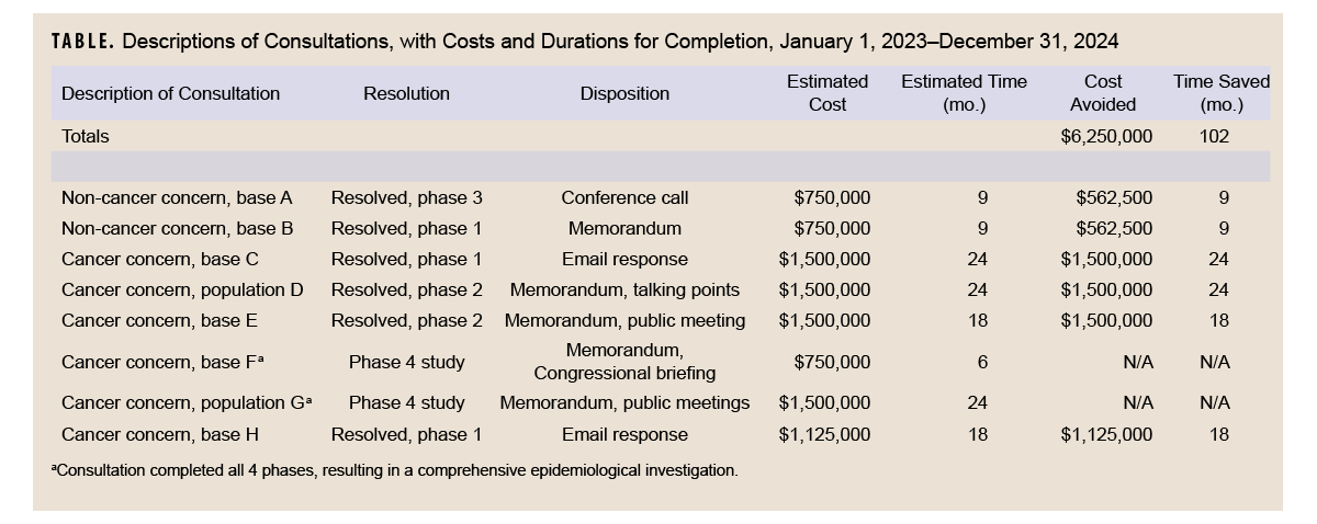 Click on the table to access a Section 508-compliant PDF version