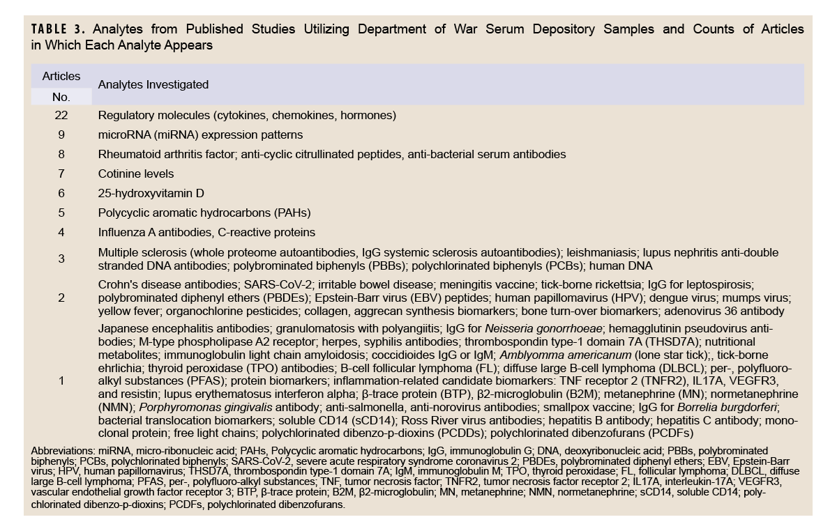 Click on the table to access a Section 508-compliant PDF version