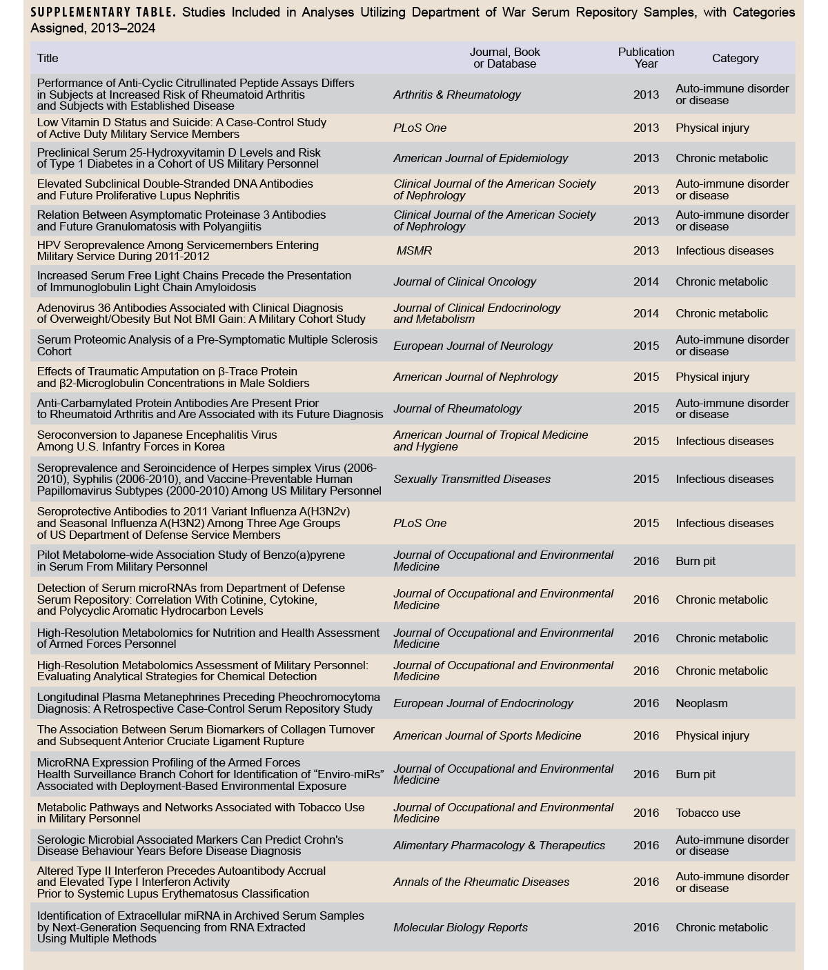 Click on the table to access a Section 508-compliant PDF version