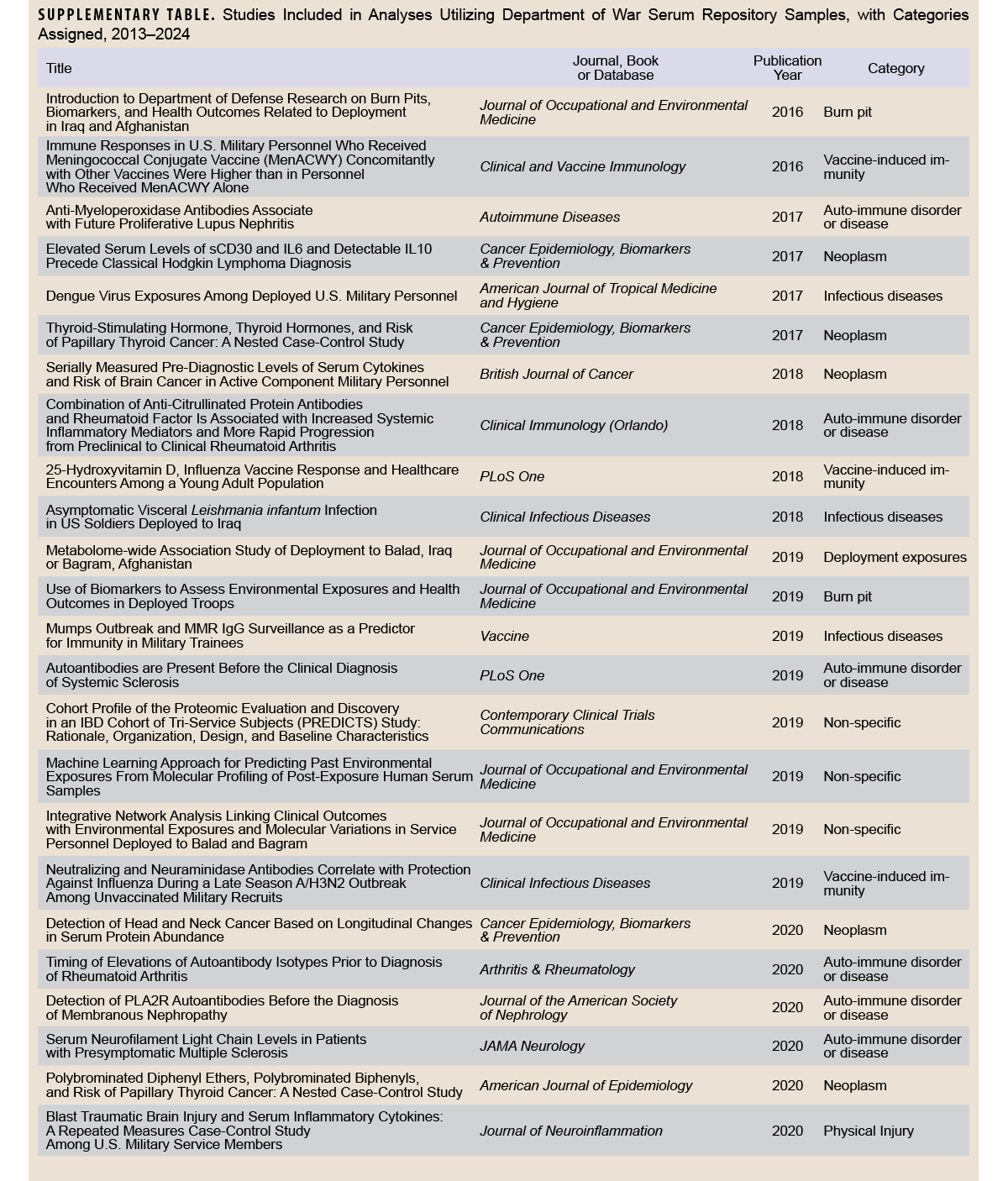 Click on the table to access a Section 508-compliant PDF version
