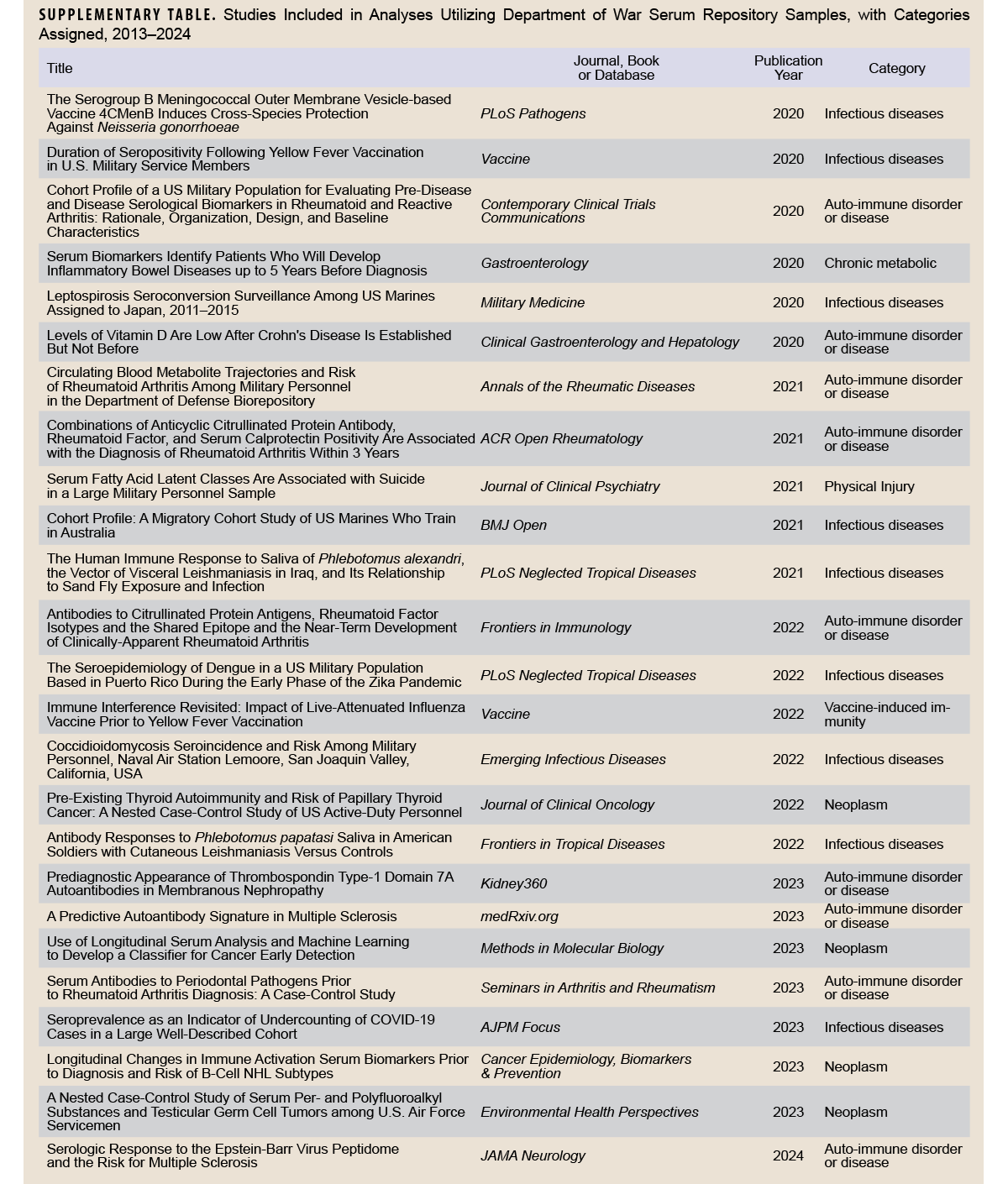Click on the table to access a Section 508-compliant PDF version