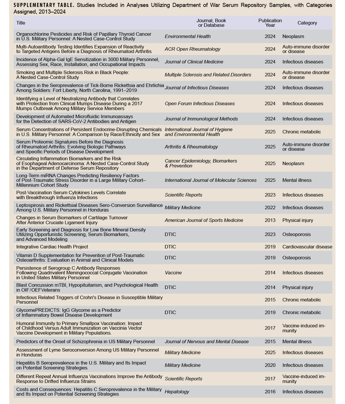 Click on the table to access a Section 508-compliant PDF version