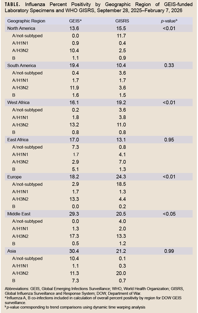 Click on the table to access a Section 508-compliant PDF version