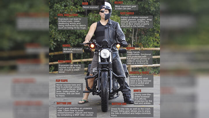 Motorycle rider and illustration of proper and required gear.