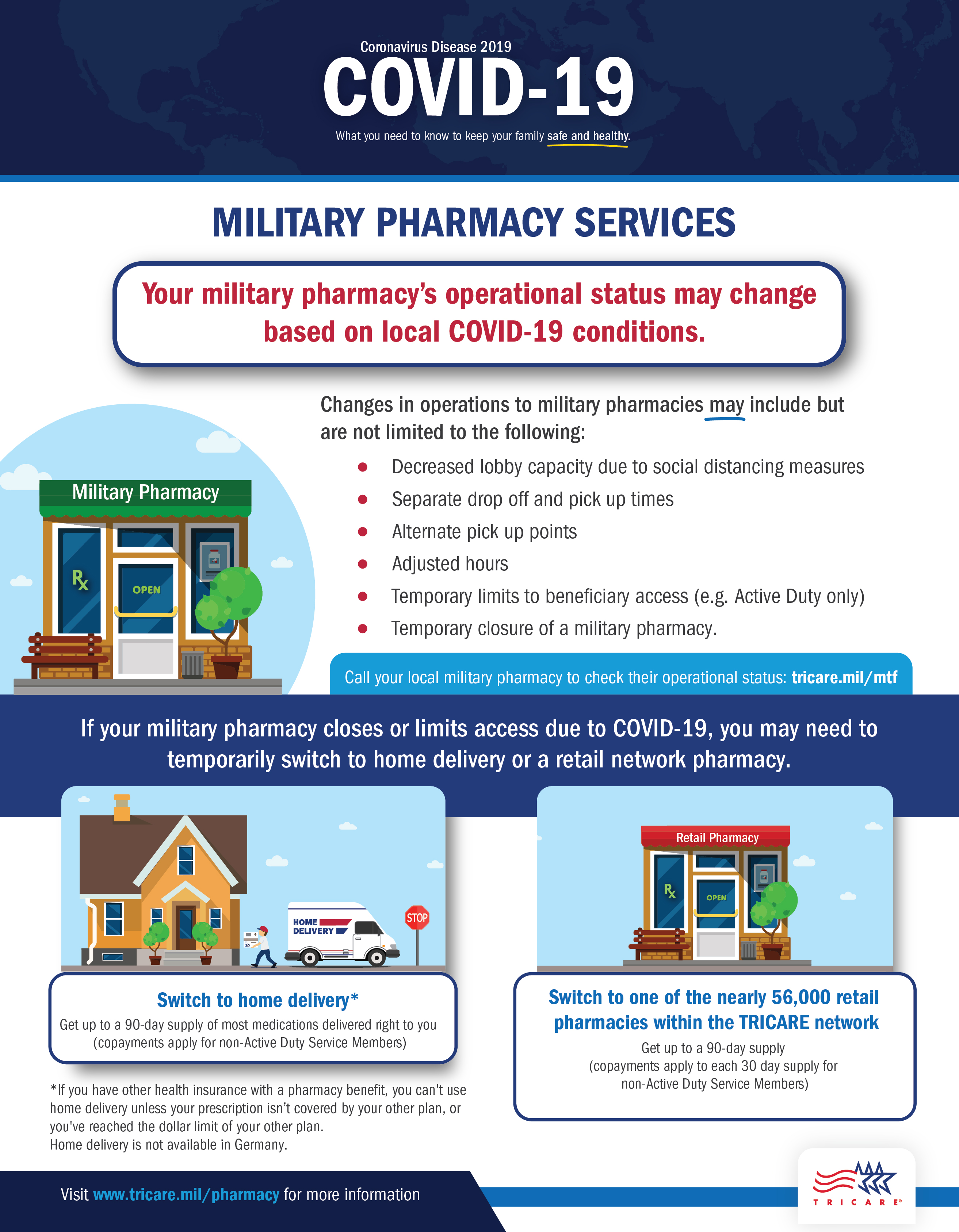 pharmacy options during covid 19